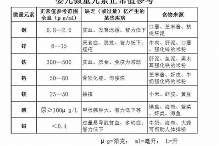微量元素都有哪些？