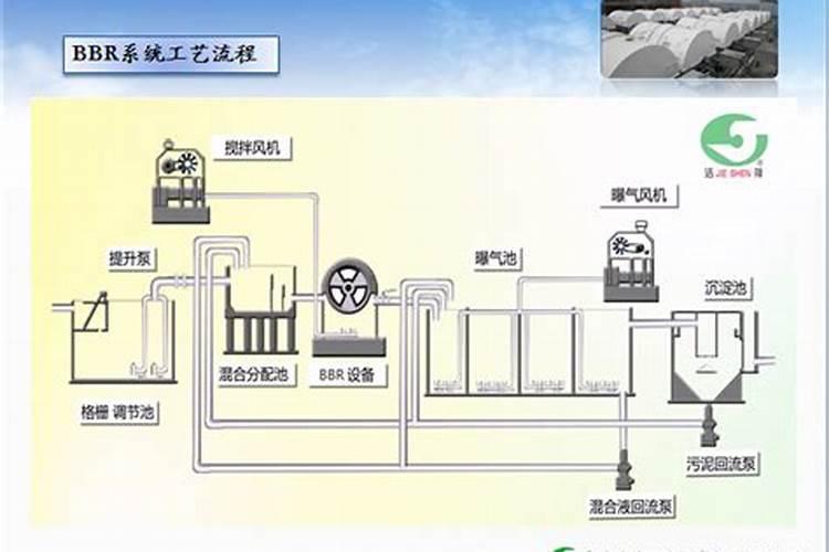 生化系统加磷肥有什么作用