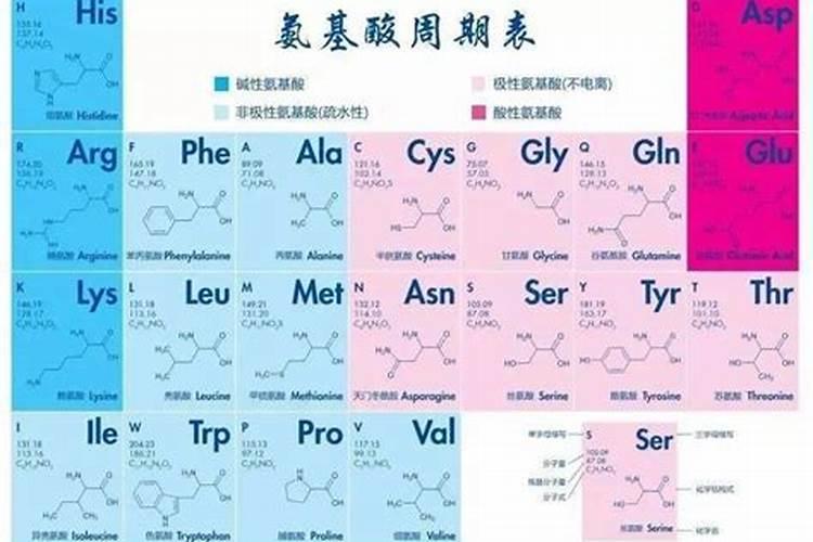 氨基酸对作物有哪些作用？
