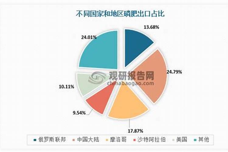 缓释肥做玉米施肥效果如何