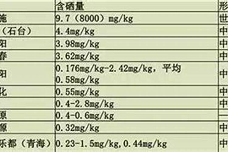 散尾葵怎么施肥最好,散尾葵用什么肥料(腐熟液肥)
