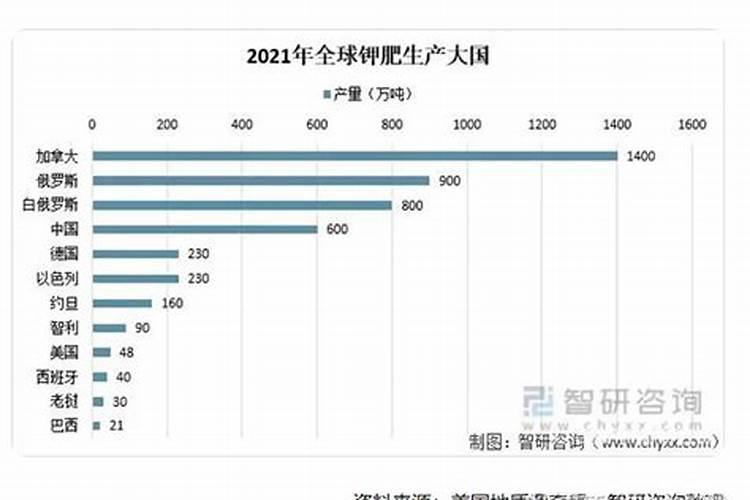 kcl的用途及在国民经济中的作用