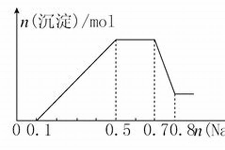 30斤水放多少尿素正确