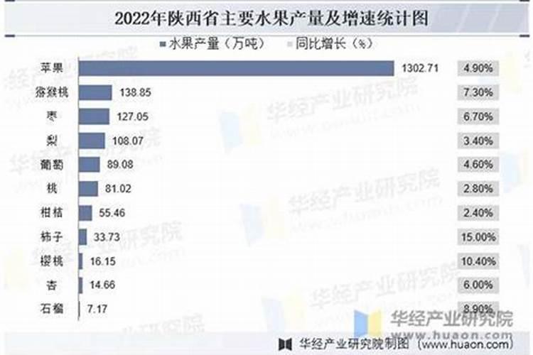 桃树亩产多少钱？桃树每亩的种植成本和利润