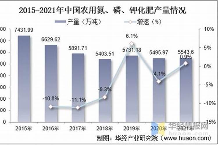 氮肥制造属于两高一剩行业吗