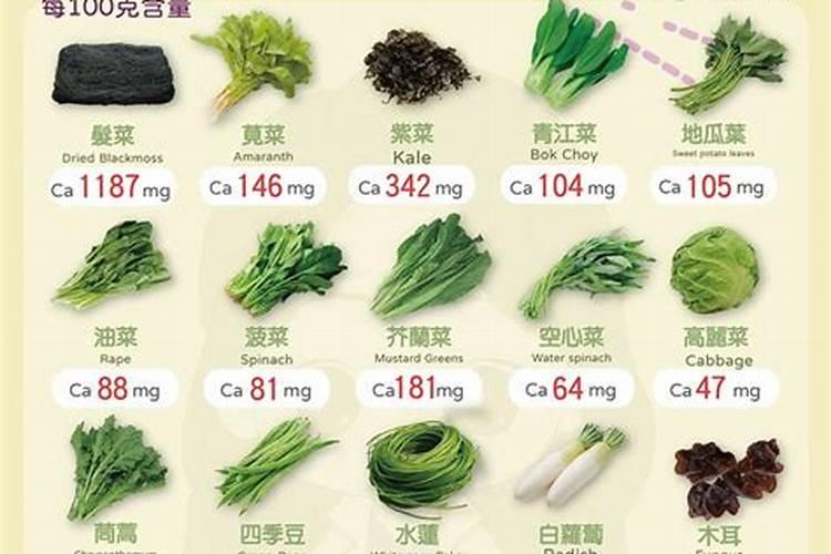 缺钾比缺钙危险？4个信号或证明你缺钾了,吃以下四种食物来缓解百度知 ...
