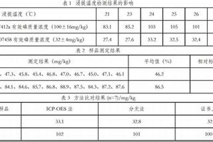 磷肥有哪些主要种类？