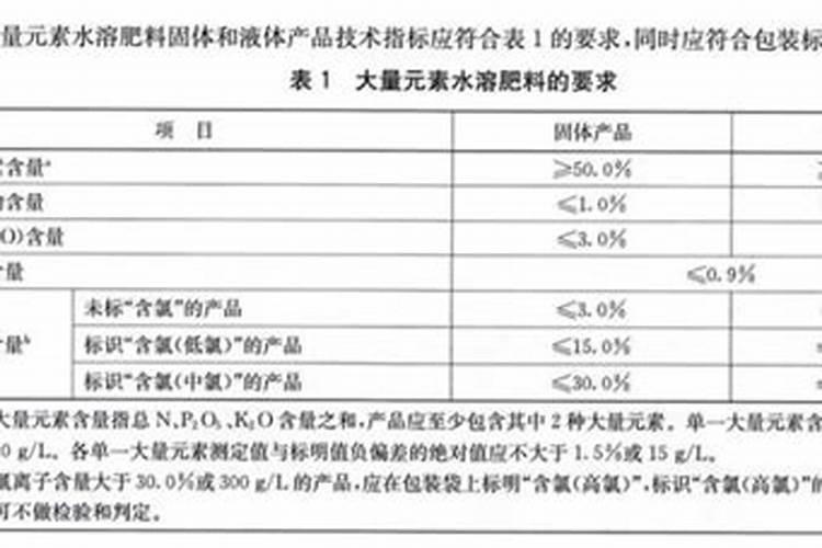 黄腐酸钾水溶肥有什么作用？主要功效是什么？