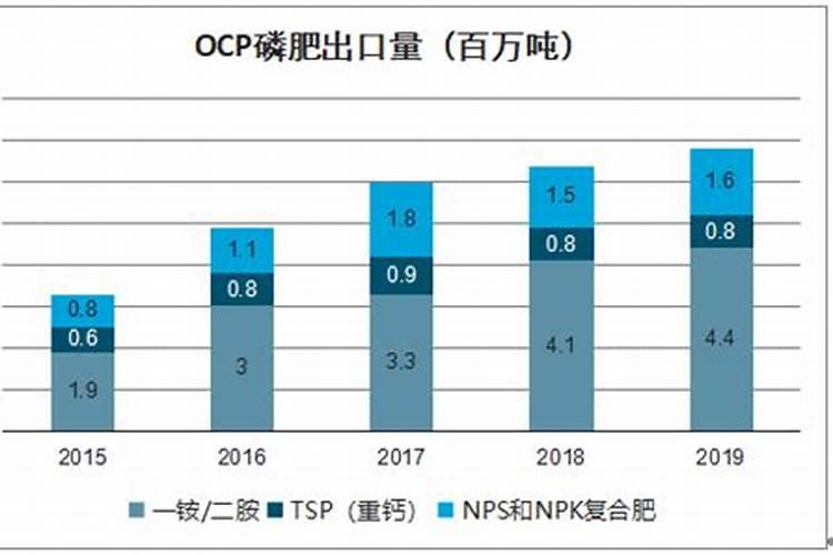 磷肥的最佳使用时间及用量