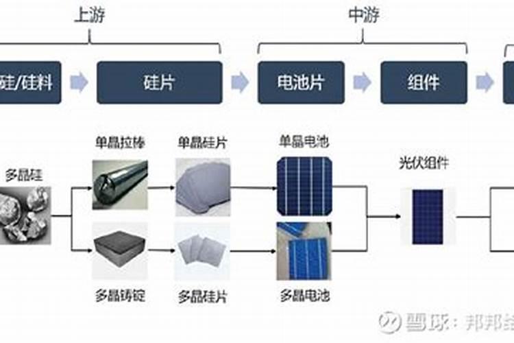农村自己安装太阳能发电光伏可以吗？违反什么吗？我就自己用,多了可以卖...