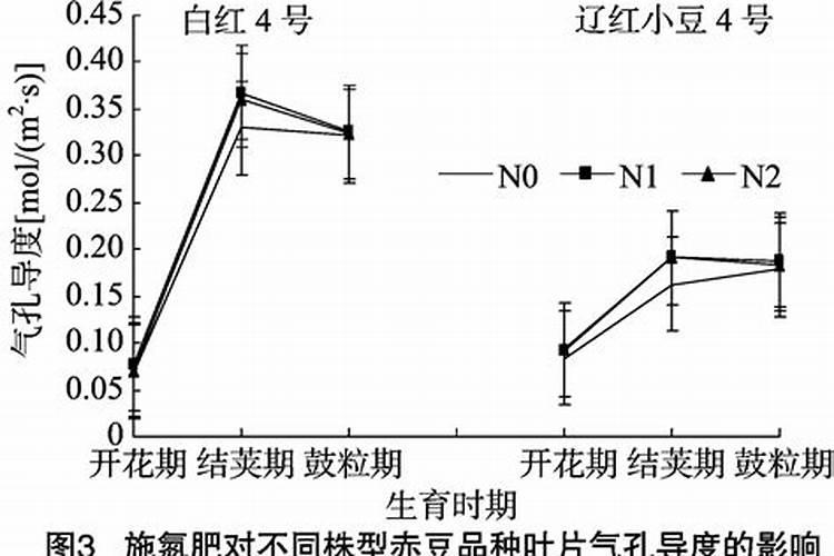 桔子树春施氮肥可直接撒土表面吗？