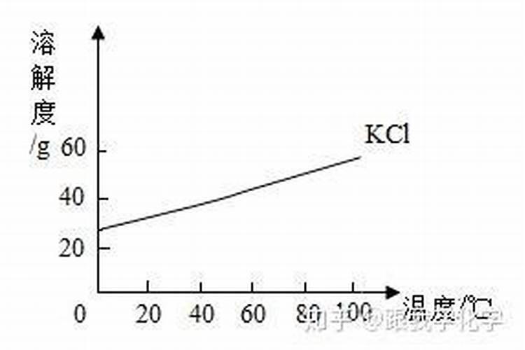通过计算说明,用硫酸铵过磷酸钙和氯化钾的单元肥料能否配制成分析式为...