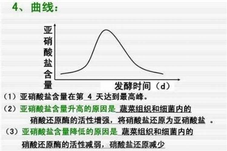 鱼塘水亚硝酸很高怎么办泼洒磷肥有用吗