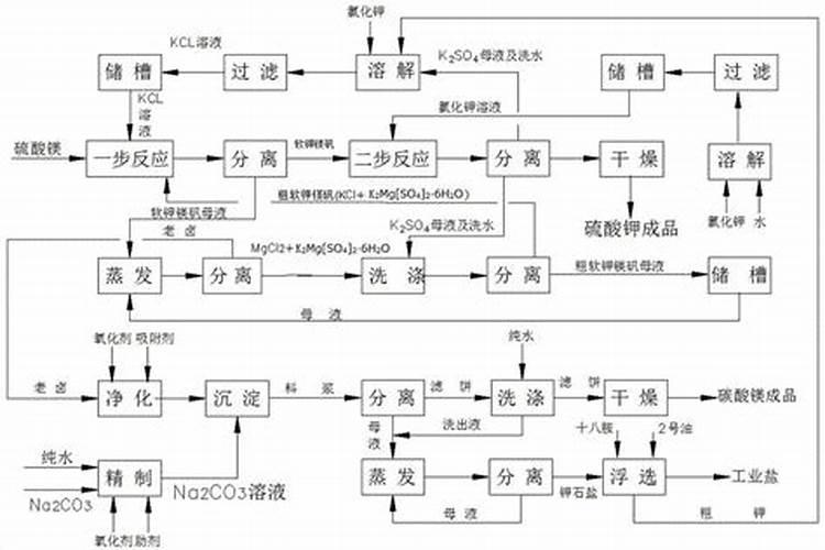 硫酸镁。尿素。钾肥和有机肥一起惨混会对庒稼有害吗