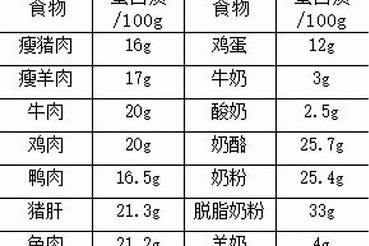 请问补充蛋白质的食物有哪些？