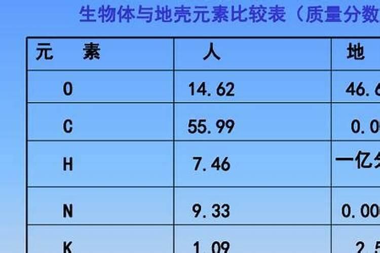 大量元素和微量元素口诀