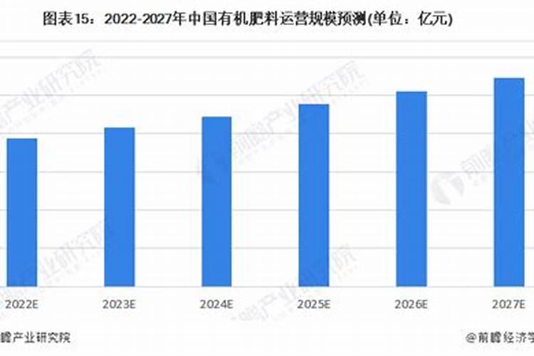 从事生产销售有机肥前景如何？为什么？