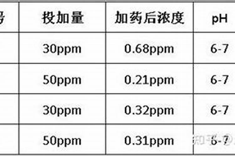 磷酸物化性质