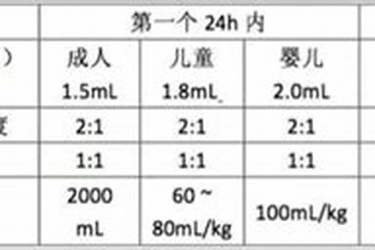 怎样改善土壤氮磷钾含量