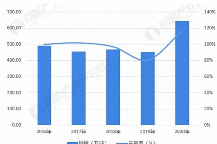 玉米追肥用硫酸铵可以吗