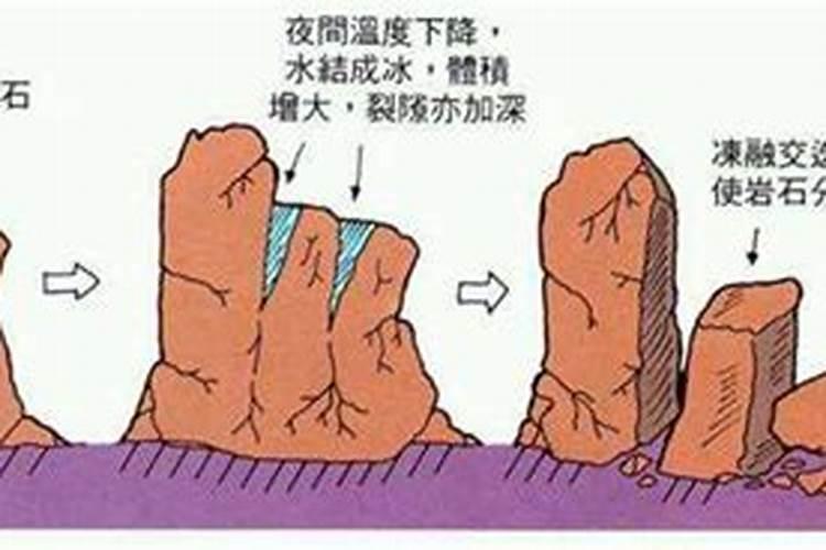 可可托海三号矿怎么形成的