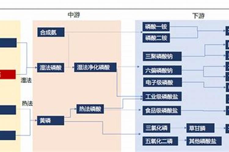 什么企业用磷矿