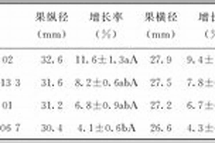 羟烯腺嘌呤使用方法