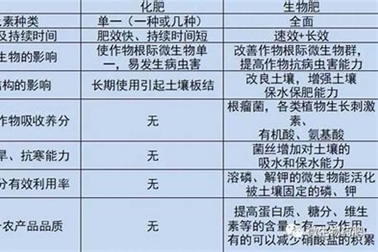 真假肥料识别方法