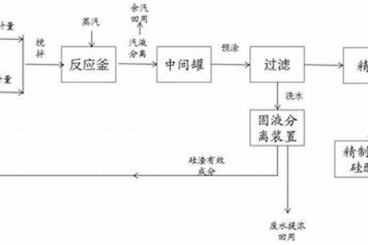 硅肥在生姜上什么时候施最佳呢