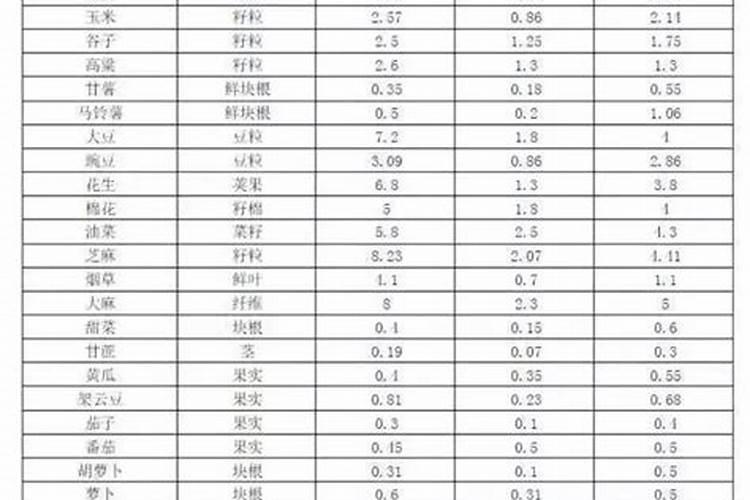 红薯地里可以不可以上硝酸磷肥料？