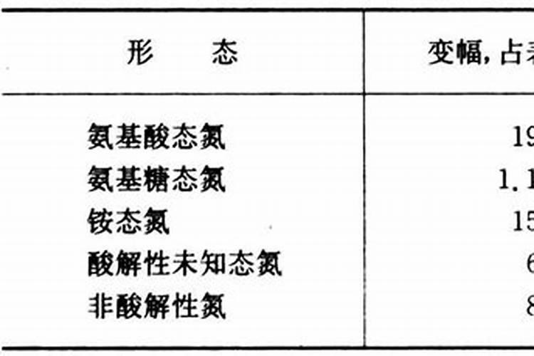 缓释液体氮肥有效果吗,液体氮肥的使用方法