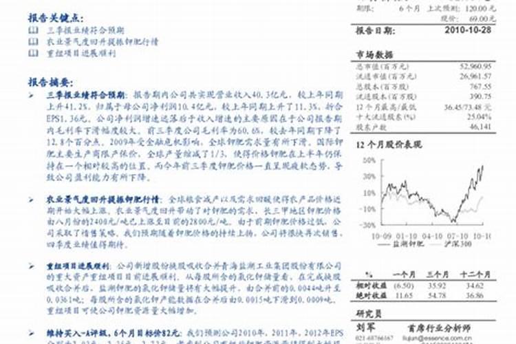 青海兴田野肥业有限公司硫酸钾价格