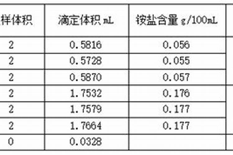 无机污染无机污染水中无机污染物的迁移转化