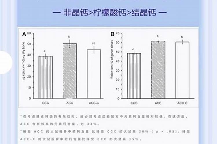 钙肥种类那么多,你知道哪些？