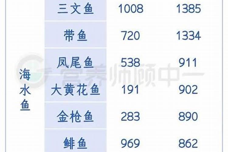 鱼蛋白肥料的功效与作用 鱼蛋白肥料的功效与作用