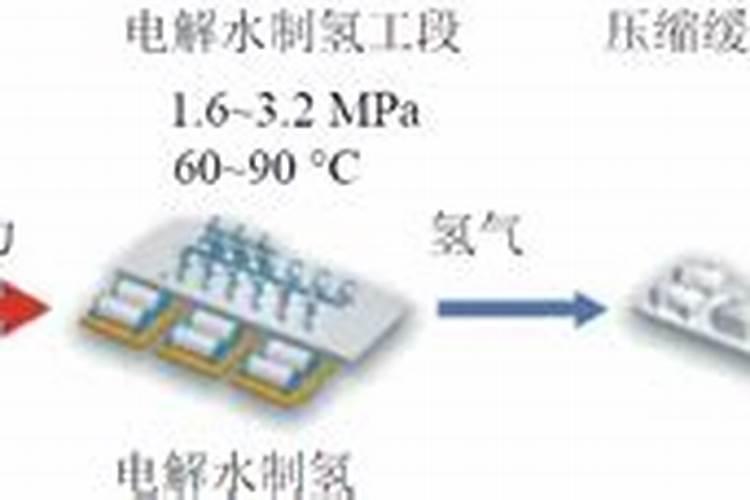 煤合成氨工艺