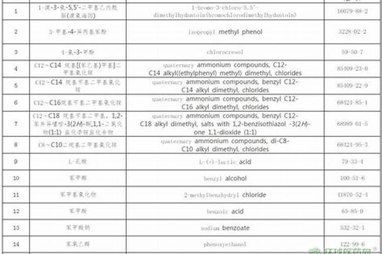 请问:目前市场上常见的噻唑类杀细菌农药制剂有哪些？防治农作物的细菌性...