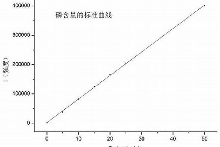 圣果的施肥常识