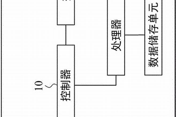 咖啡肥料制作