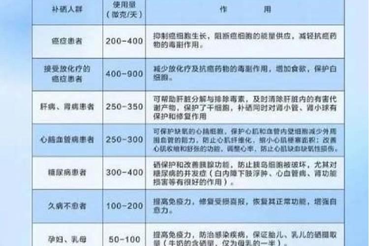 果树补牺元素可以吗