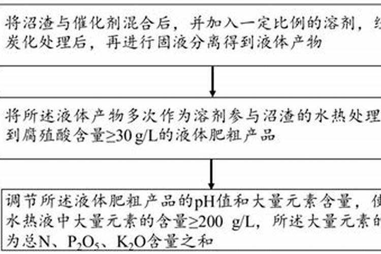 什么叶面肥能使叶子快速变绿变厚？