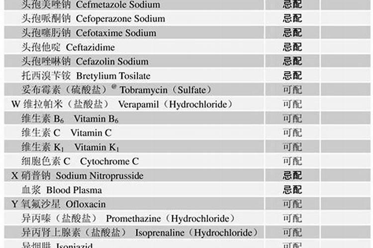 骨粉、鱼粉的成分有什么？