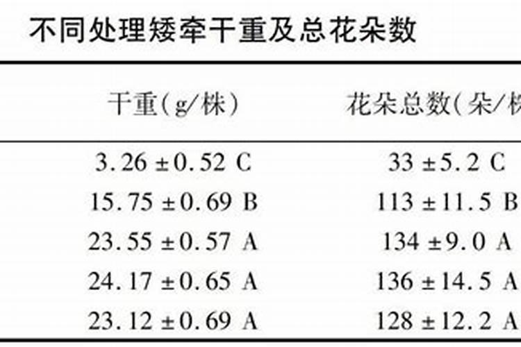 氮肥可以兑水浇花吗