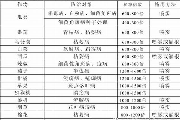 30%已唑醇乙嘧酚加壬菌铜能与哪些保护性杀菌剂能混用