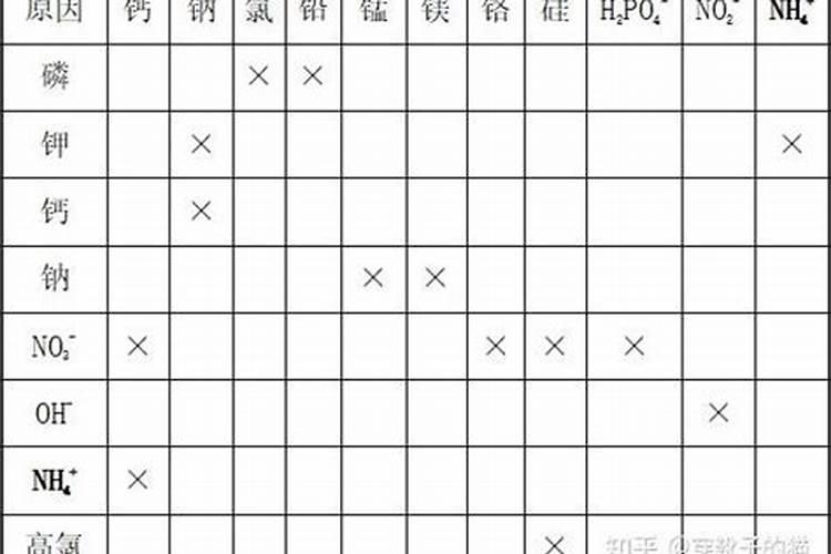 芸苔素内酯的应用效果有哪些？ 核桃叶甲病害的危害特点及防治方法百 ...