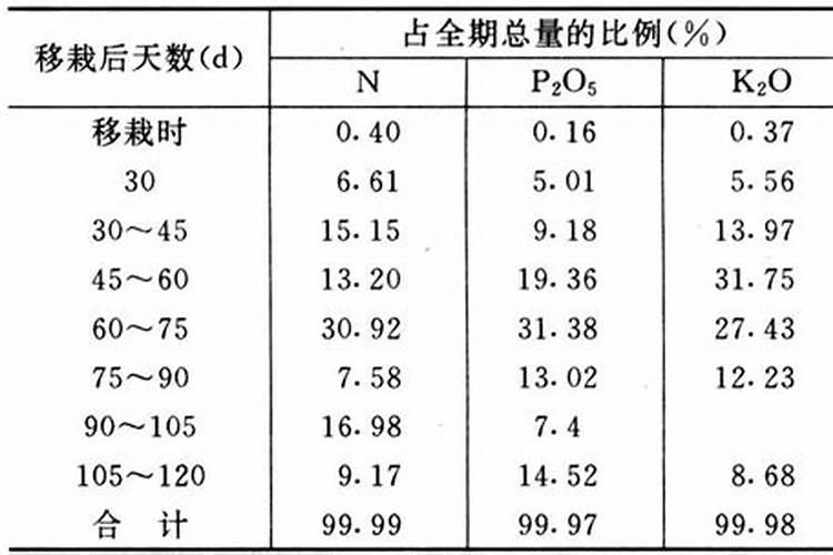 连作烟田,烟草青枯病为何发生严重