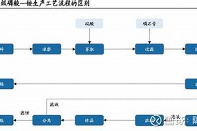 磷肥是什么肥料