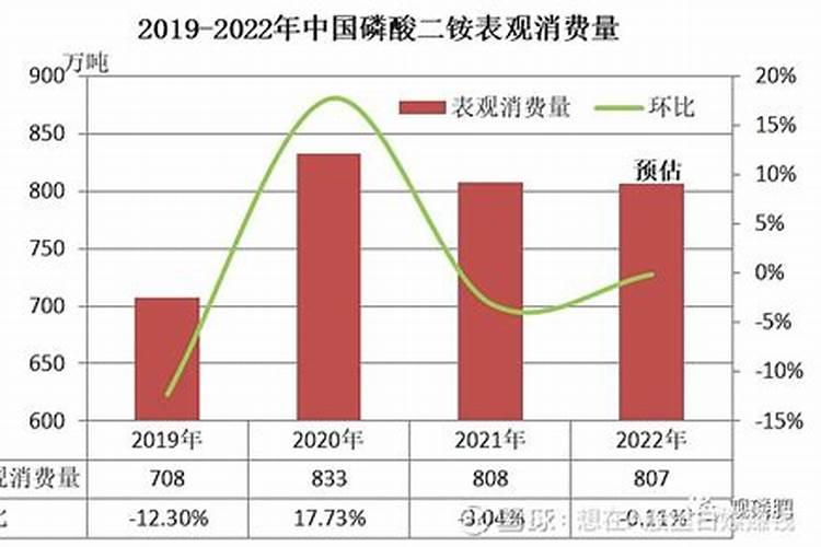 请问绿化树什么时候施肥合适