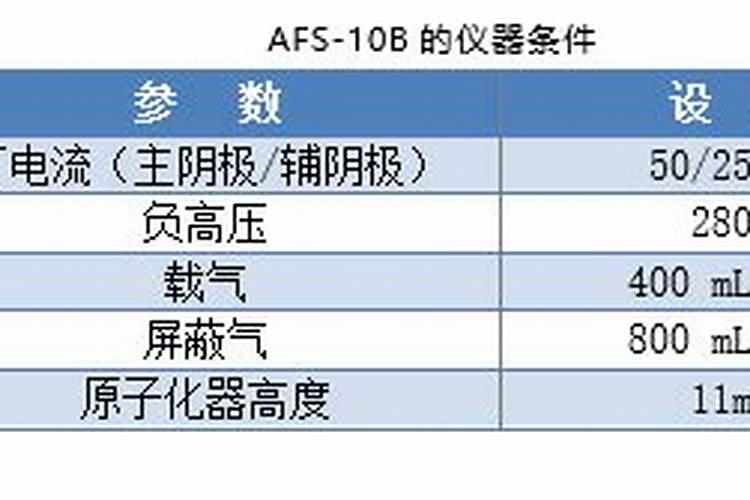 土壤重金属检测的常用方法