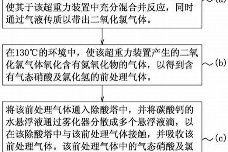 工业上制造硝酸和氮肥的重要原料是？(写化学式)